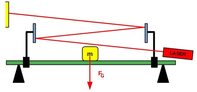 Verformung Balken Verformung Balken